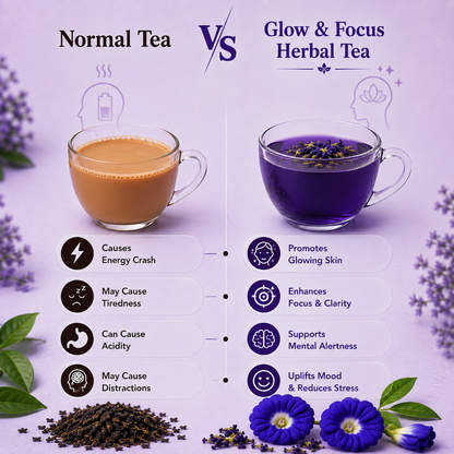 Glow & Focus Herbal Tea – Butterfly Pea Flower