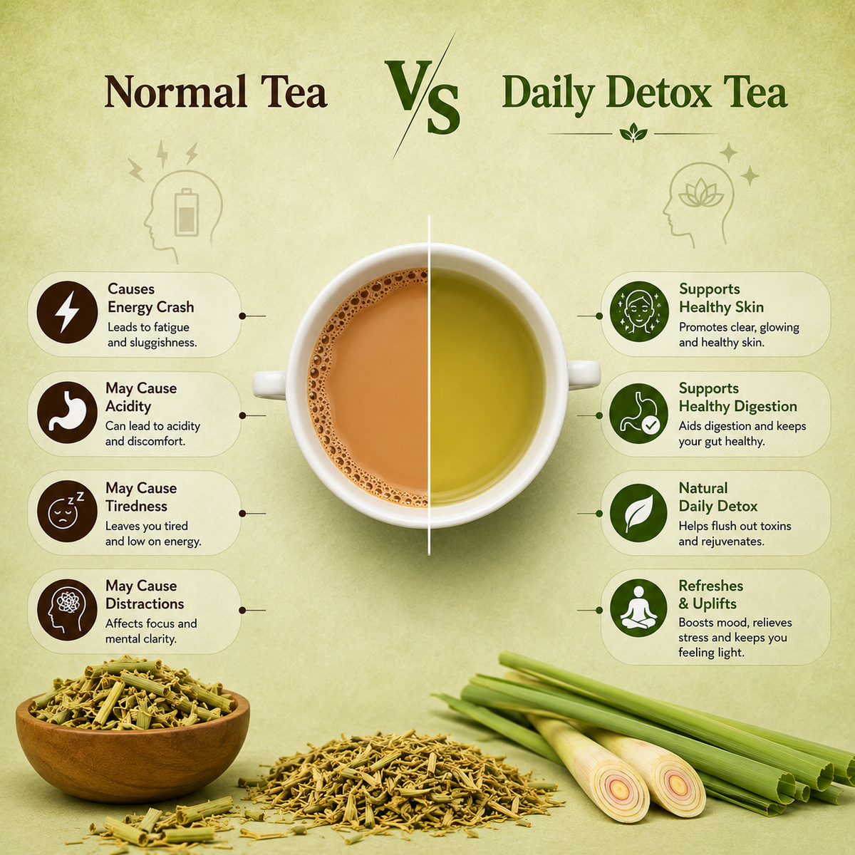 Daily Detox Herbal Tea | Lemongrass Tea | 30+ Cups